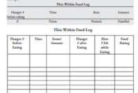 31 Sample Food Log Examples In Pdf  Ms Word with Awesome Diabetes Food Log Template