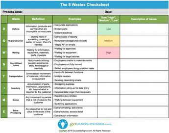 8 Wastes Check Sheet  Lean Six Sigma Lean Manufacturing with Free Six Sigma Meeting Agenda Template