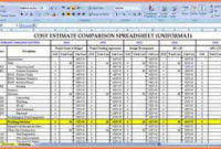 Cost Estimating Comparison Spreadsheet Template Download throughout Software Development Cost Estimation Template