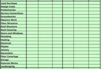 Estimating  Budgeting Worksheet Sample Of Estimating within Best Cost Breakdown Template For A Project