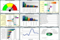 Extreme Solutions  Excel Dashboard Designing And with regard to Procurement Cost Saving Report Template
