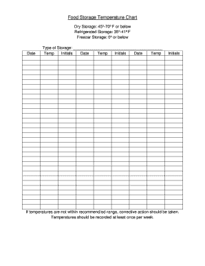 Fillable Dry Food Storage Temperature Chart Forms And regarding Food Temperature Log Template