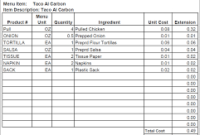 Food Cost Analysis Template Excel Download for Printable Cost Forecasting Template
