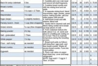 Food Cost Analysis Template  Spreadsheets in Food Cost Template