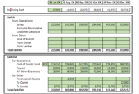 Forecasting Your Cash Flow intended for Cost Of Goods Sold Spreadsheet Template