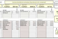 It&amp;#039;S Your Money  Personal Finance Spreadsheets in Cost Of Living Budget Template