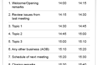 Meeting Agenda with Free Agenda Template With Attendees