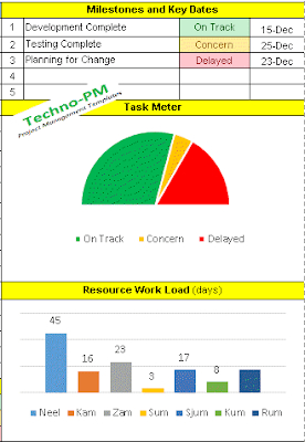 One Page Project Manager Template Excel  Project pertaining to Issues Tracking Log Template