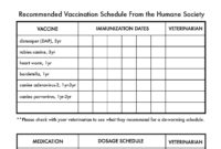 Pin On Cute Pets Inside Dog Vaccination Certificate in Dog Vaccination Certificate Template