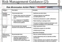 Risk Management Plan Example  Emmamcintyrephotography pertaining to Best Cost Impact Analysis Template
