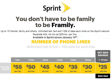 Sprint Announces Group Discounting With &amp;quot;Framily&amp;quot; Plan intended for Free Sprint Planning Agenda Template