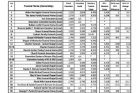 Submit Fillable Funeral Home General Price List Template with regard to Cost Evaluation Template