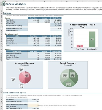 Templates intended for Quality Cost Savings Report Template