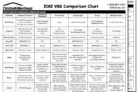 Vbs Tips March 2012 throughout Best All Hands Meeting Agenda Template